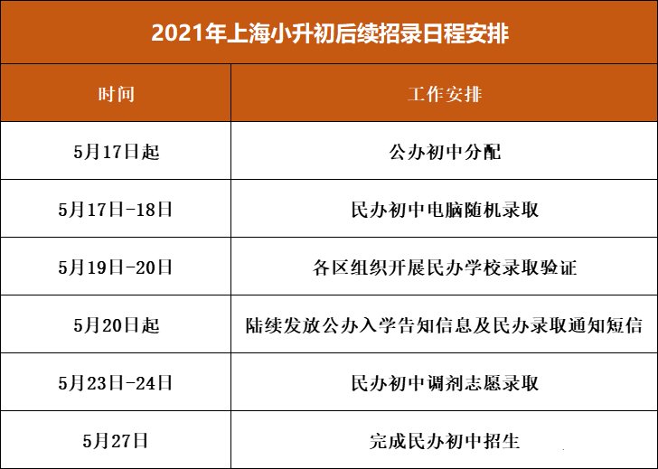 2021年民办初中报名人数说明了什么？