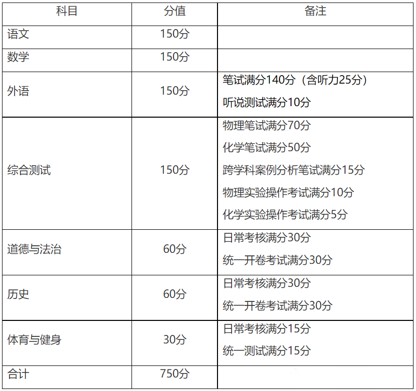 道法&跨学科 | 直冲满分进梦校是如何做到的？